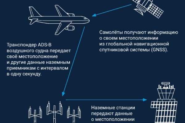 Кракен наркологический