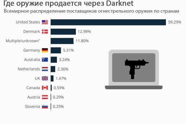 Ссылки на кракен зеркала