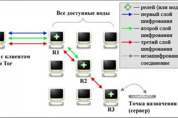 Мега кракен