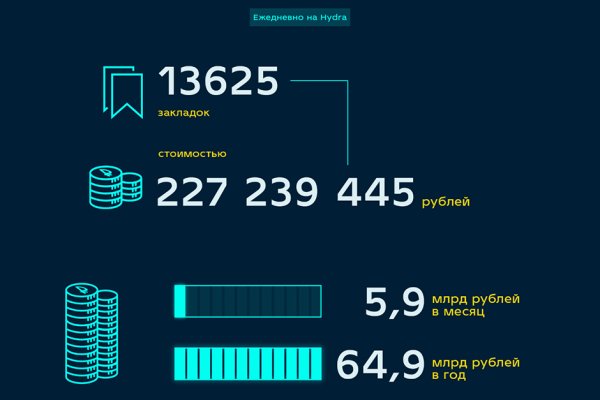 Кракен сайт продаж