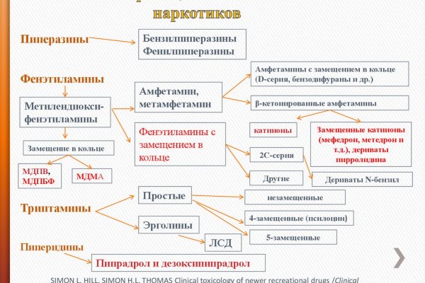 Кракен зеркало сегодня