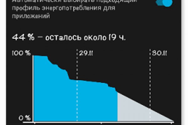 Сайт kraken darknet