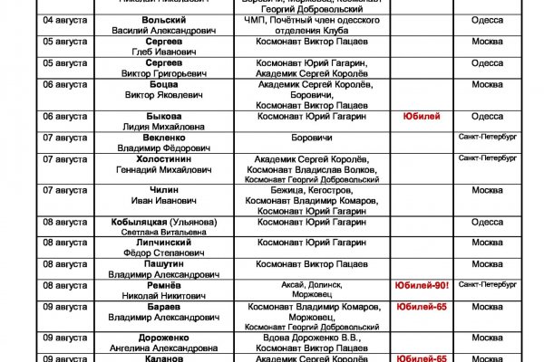 Кракен маркет онион