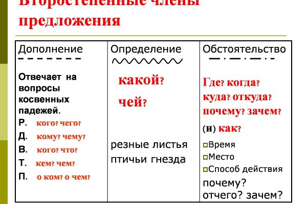 Даркнет вход