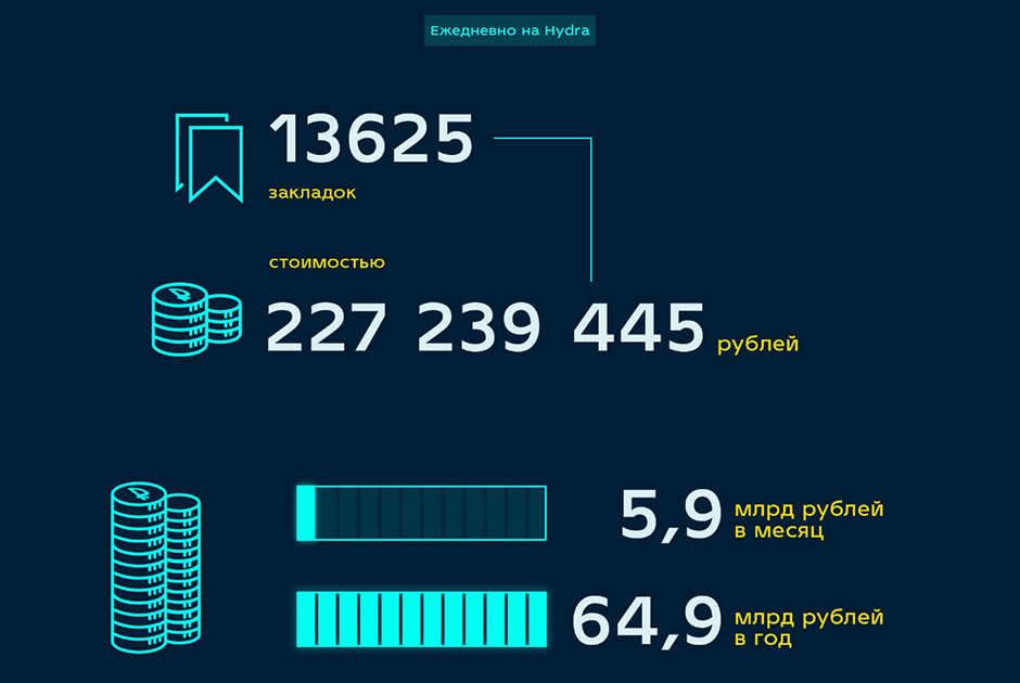 Найти зеркало кракена